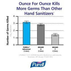 Purell Travel Size Advanced Instant Hand Sanitizer 17 Purell Travel Size Advanced Instant Hand Sanitizer -Professional cleaning tool store 0132d3f13bc9109937c3ea6849648b3567 1