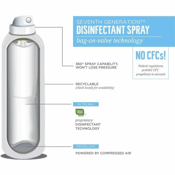 Seventh Generation Disinfectant Sprays, Eucalyptus/Spearmint/Thyme, 13.9 Oz Spray Bottle, 8/Carton 5 Seventh Generation Disinfectant Sprays, Eucalyptus/Spearmint/Thyme, 13.9 Oz Spray Bottle, 8/Carton - Image 5