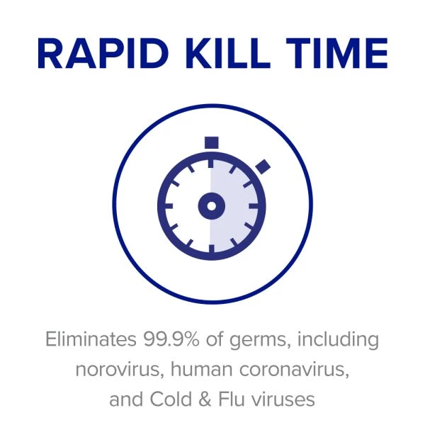 PURELL Professional Surface Disinfectant Spray, Citrus Scent, 32 Fl Oz Capped Bottle With Spray Trigger In Pack (Pack Of 6) - 3342-06 3 PURELL Professional Surface Disinfectant Spray, Citrus Scent, 32 Fl Oz Capped Bottle With Spray Trigger In Pack (Pack Of 6) - 3342-06 - Image 3
