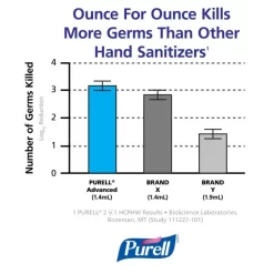 PURELL Hand Sanitizer Gel -Professional cleaning tool store c0472ee50f25b8ff48587901bd35edda76 1